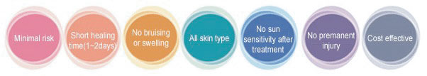 Advantage of Microneedling